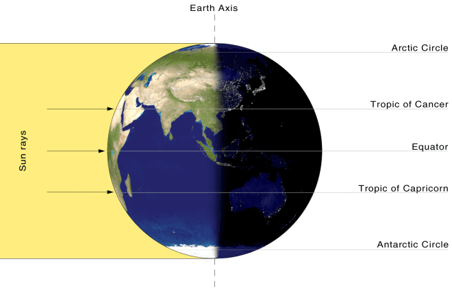 During an equinox, the Earth's North and South poles are not tilted toward or away from the Sun, and the duration of daylight is theoretically the same at all points on Earth's surface.