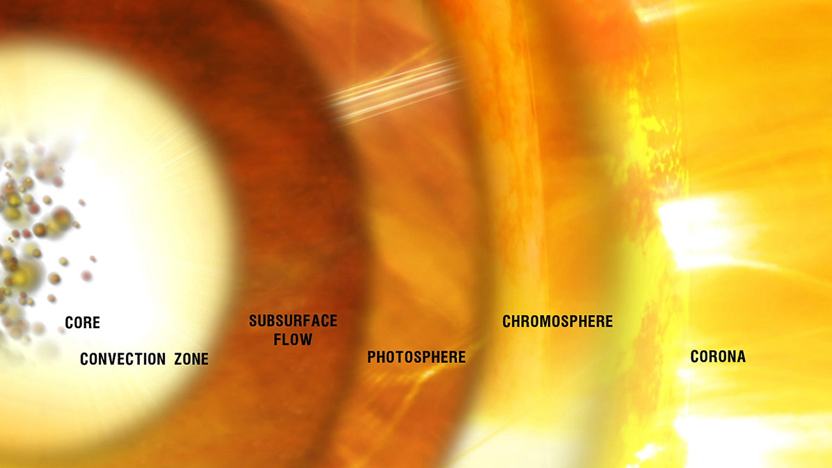 The sun is composed of the five different layers seen in this image. CREDIT: NASA's Goddard Space Flight Center