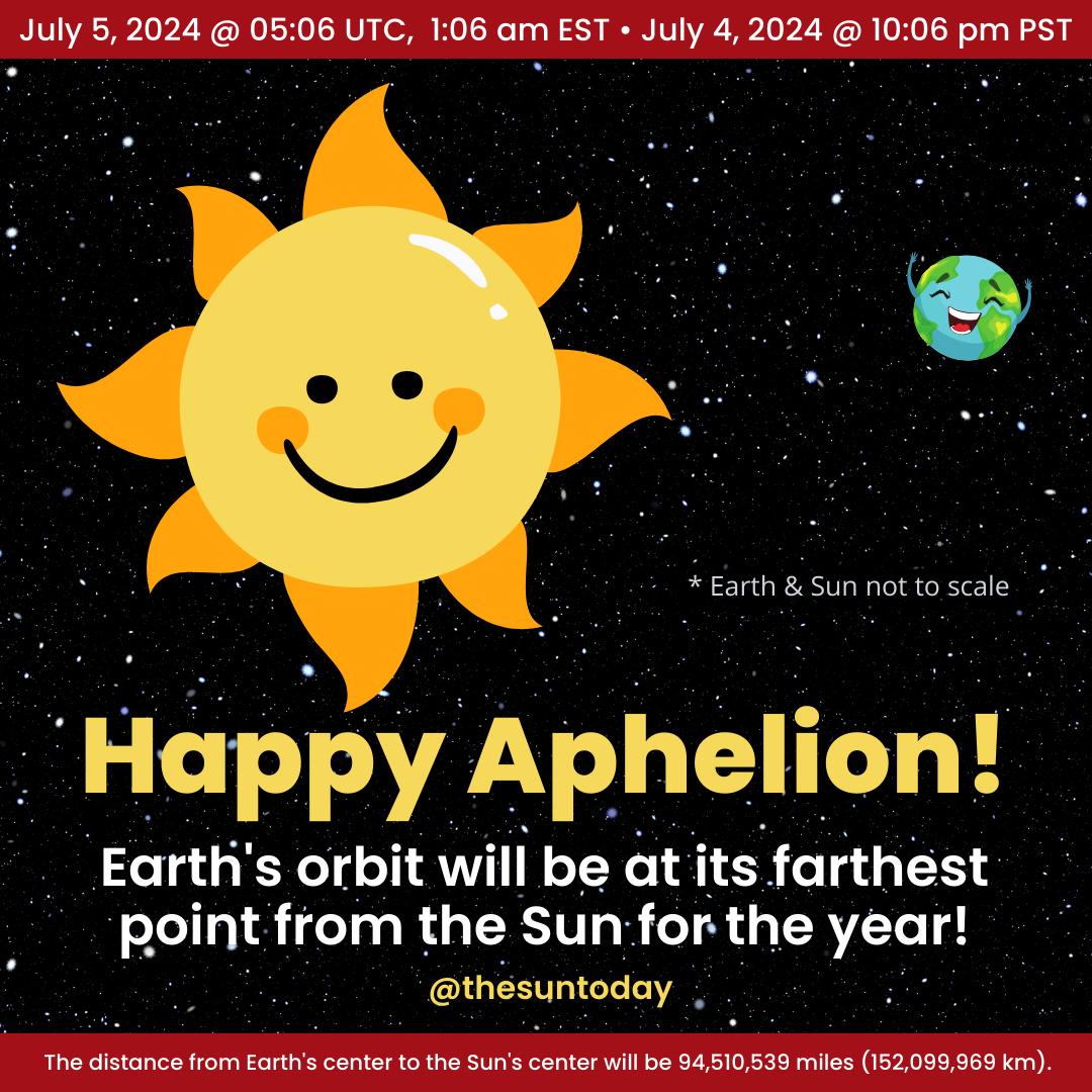 So Far Away: Aphelion 2024