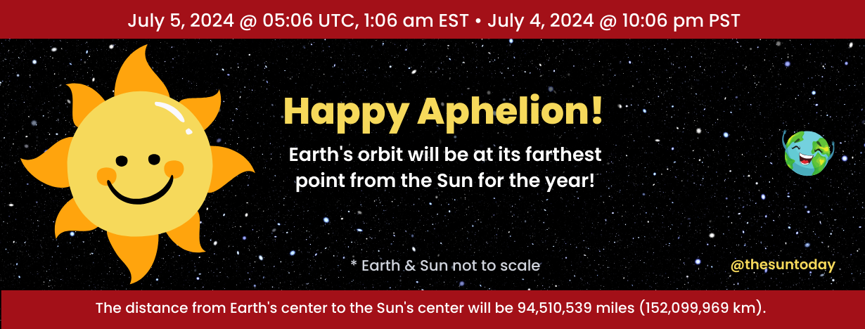 So Far Away: Aphelion 2024