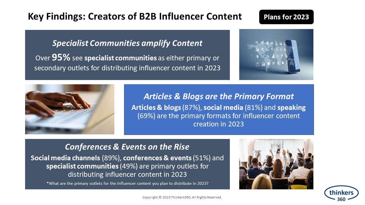 Thinkers360 - 2023 B2B Influencer Marketing Survey - Influencer Plans