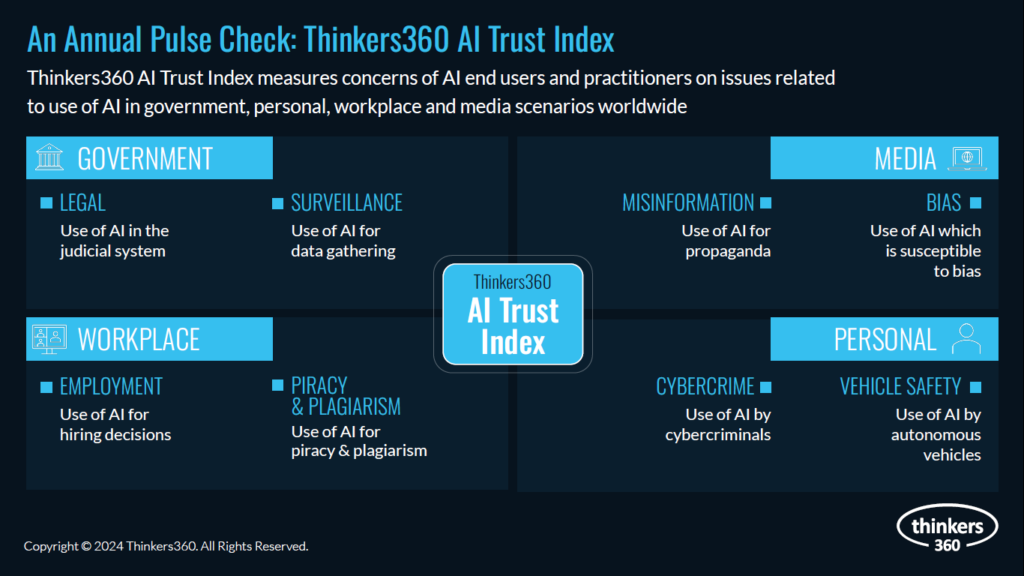 AI Trust Index 2024