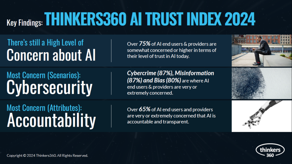 AI Trust Index - Key Findings