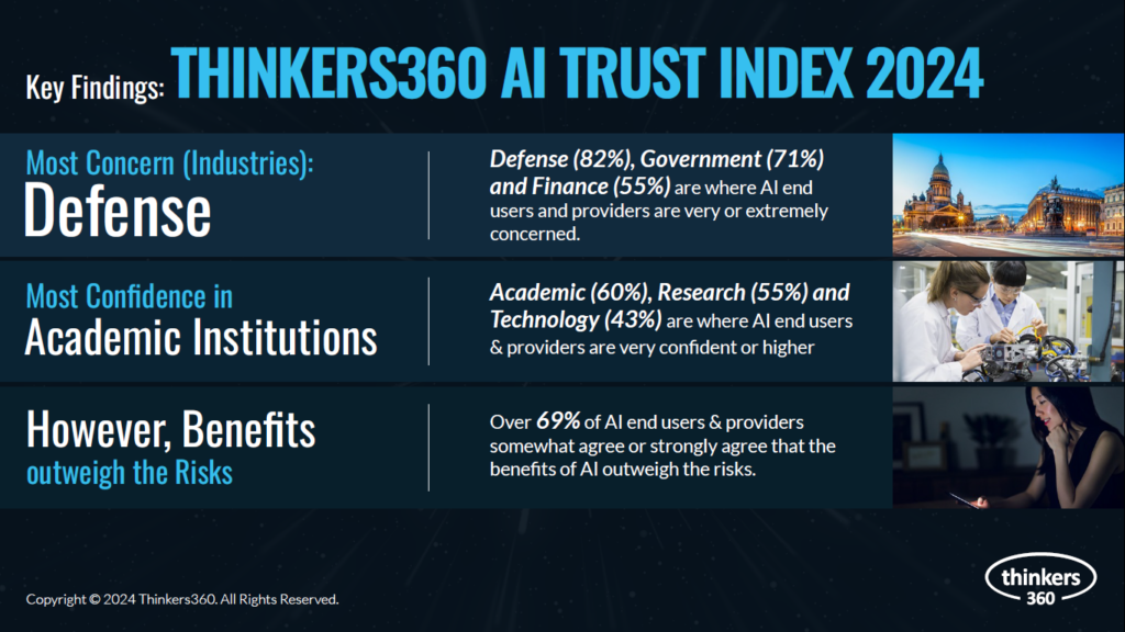 AI Trust Index - Key Findings