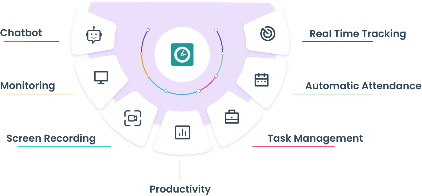 automatic time Tracker