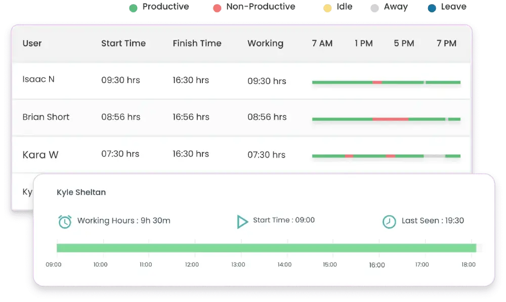 productivity-breakdown