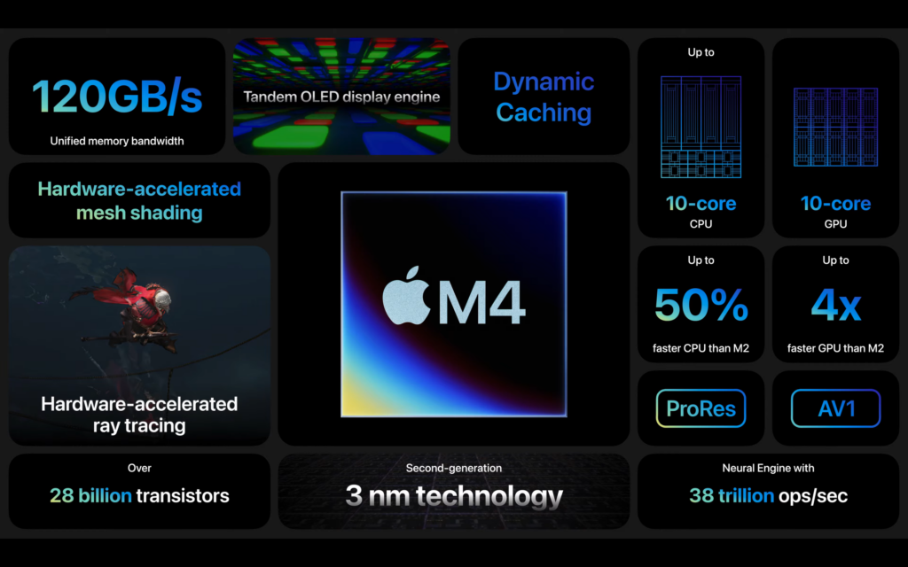 Apple M4 chip specs