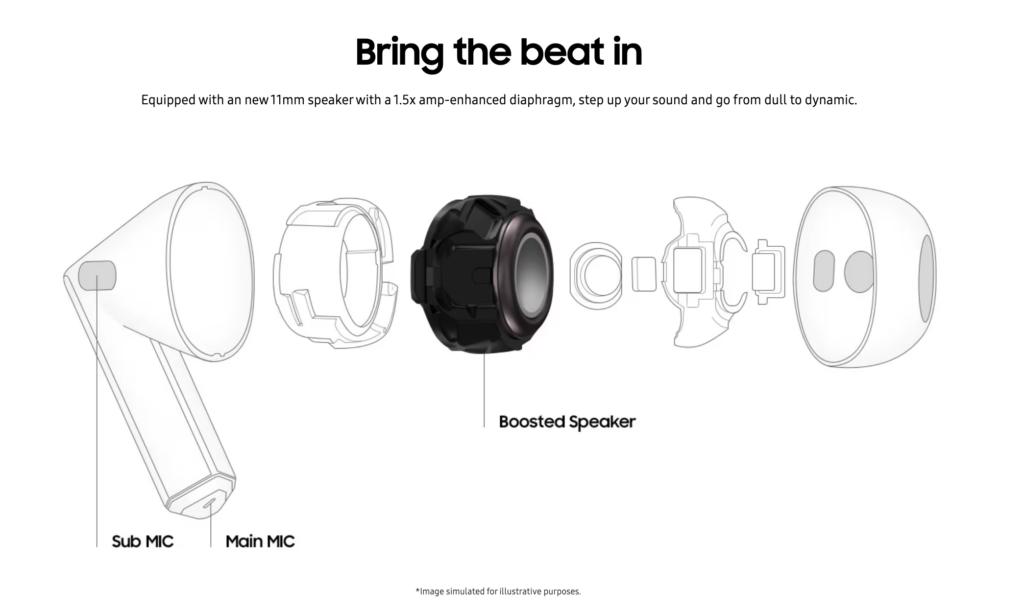 Samsung Galaxy Buds 3