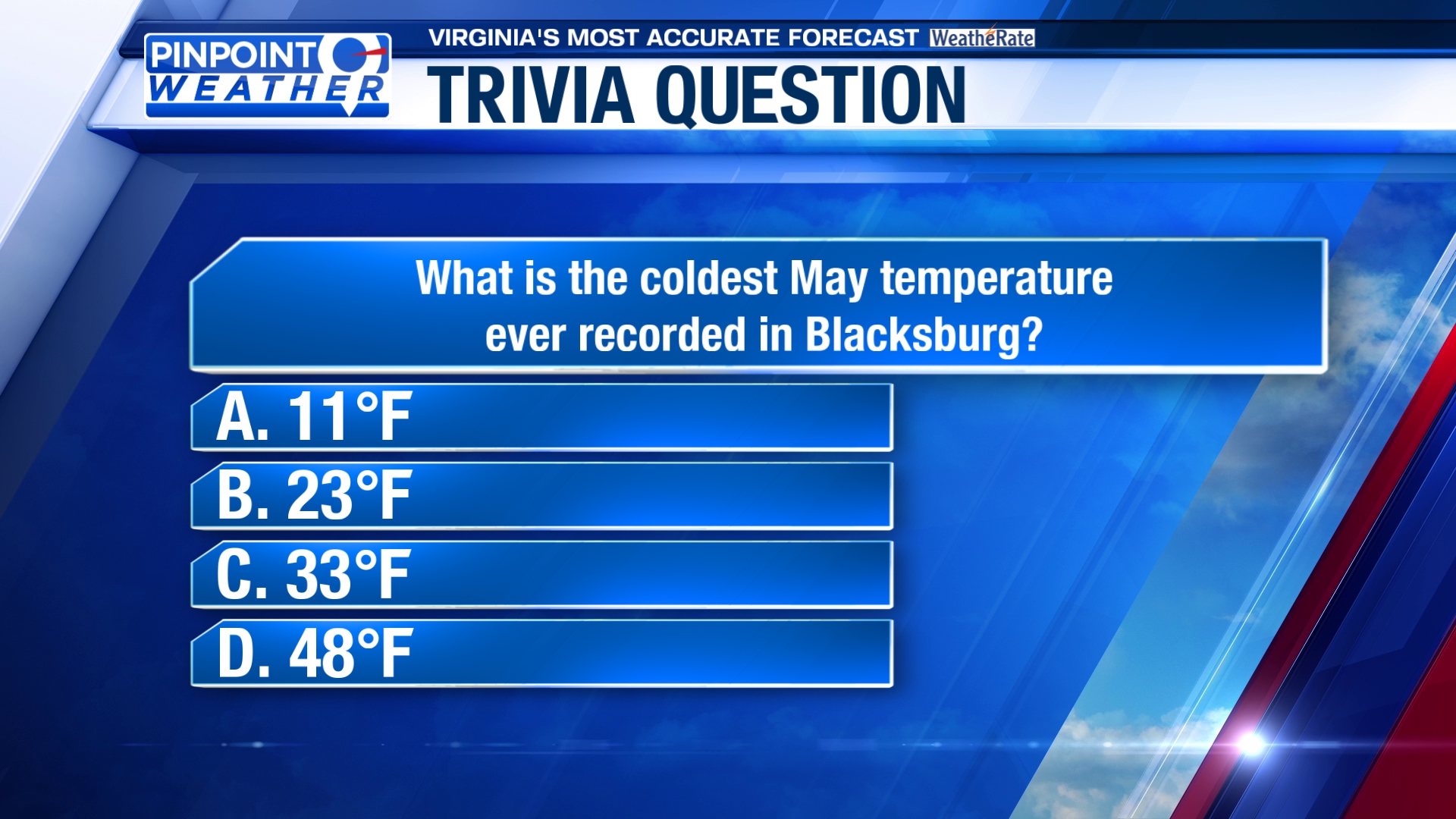 See if you can correctly guess this WFXR Weather Trivia question! What is the coldest May temperature ever recorded in Blacksburg?