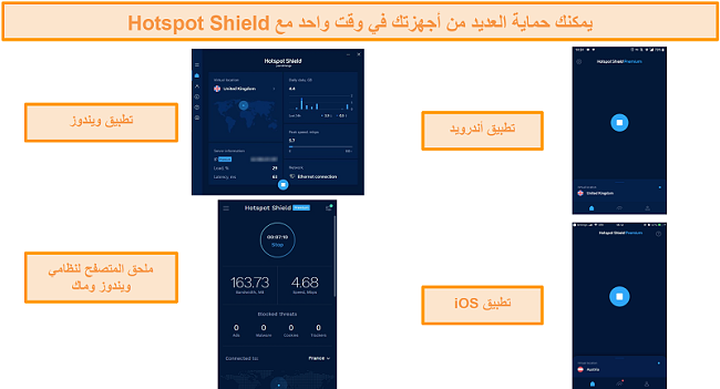 لقطة شاشة لتطبيق Hotspot Shield على أنظمة التشغيل Windows و Android و Mac و iOS.