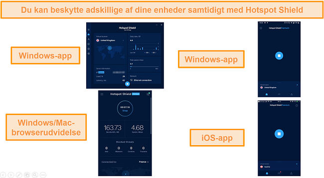 skærmbillede af Hotspot Shield-appen på Windows, Android, Mac og iOS.