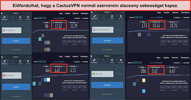 Pillanatkép a lassú sebességről a CactusVPN normál szerverein