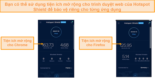 Ảnh chụp màn hình các tiện ích mở rộng trình duyệt của Hotspot Shield dành cho Chrome và Firefox.