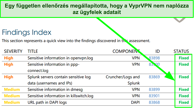 Képernyőkép a VyprVPN-en végzett független audit eredményeiről