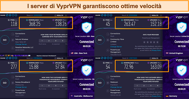 Screenshot dei test di velocità effettuati su 4 server VyprVPN