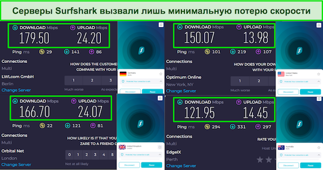 Скриншот результатов теста скорости с Surfshark, подключенным к серверам в Великобритании, США, Германии и Австралии.