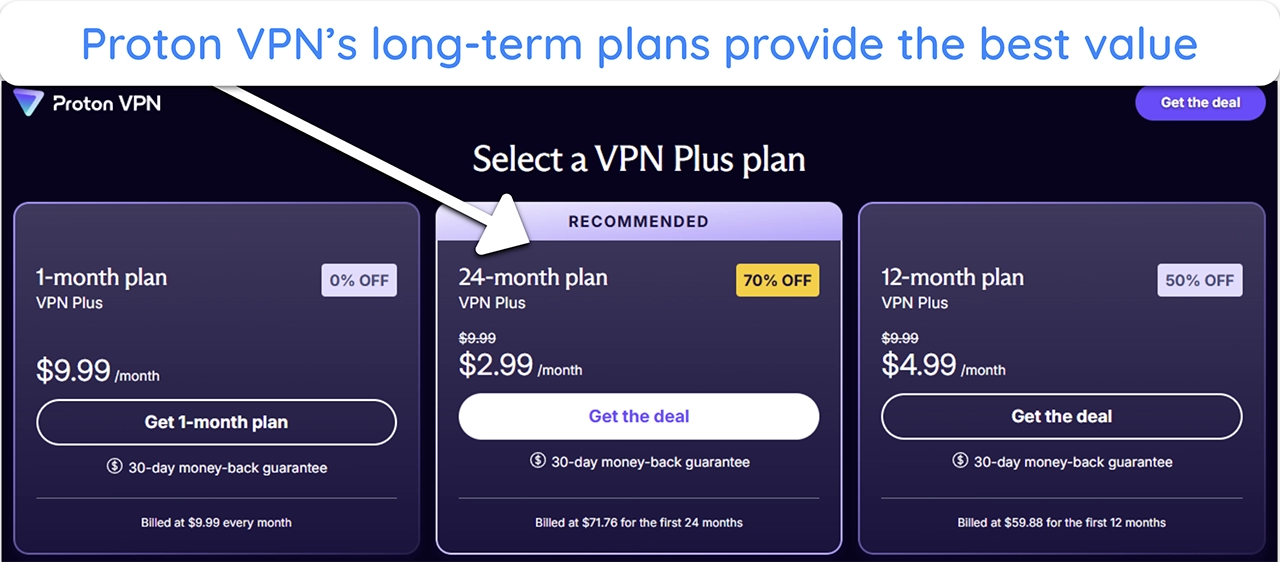 screenshot of Proton VPN's available plans and pricing.