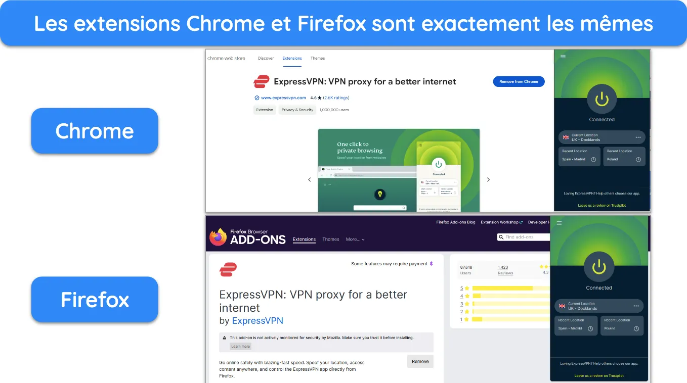 images des extensions de navigateur d'ExpressVPN pour Chrome et Firefox, avec Chrome Web Store et les modules complémentaires du navigateur Firefox ouverts en arrière-plan.