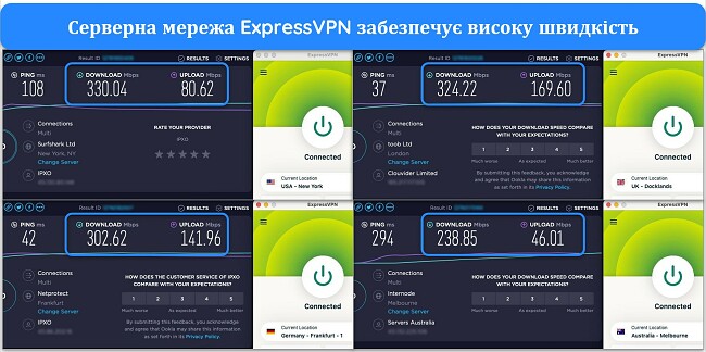 Зображення результатів тестування швидкості Ookla з підключенням ExpressVPN до серверів у США, Великобританії, Німеччині та Австралії