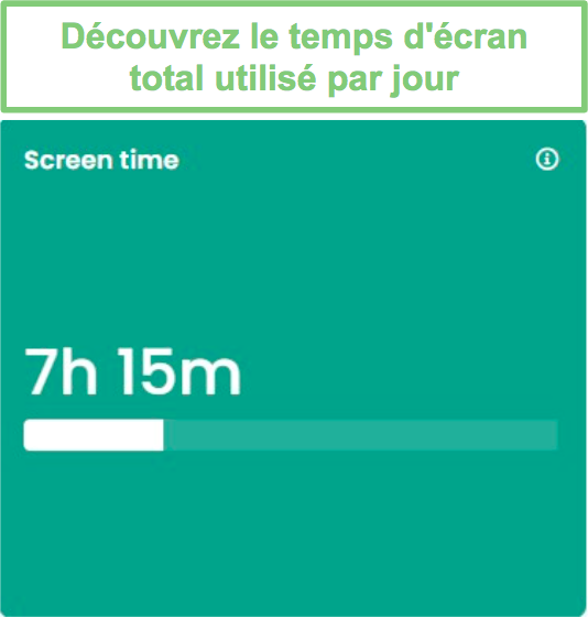 Temps d'écran utilisé Tableau de bord Qustodio