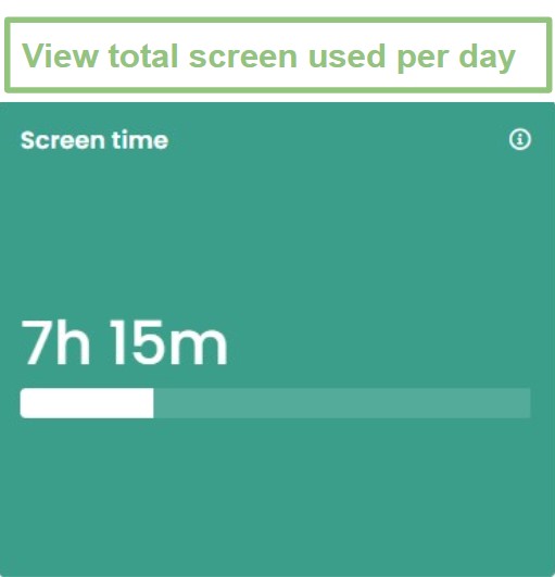 Used screen time Qustodio dashboard