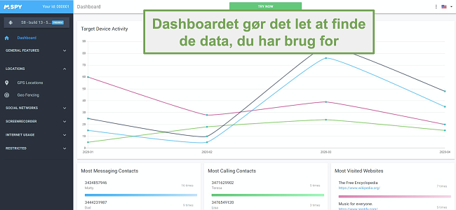 Skærmbillede af instrumentbrættet, der gør det let at finde dataene