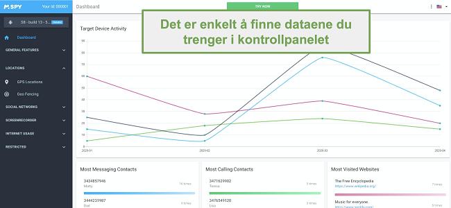 Skjermbilde av dashbordet som gjør det enkelt å finne dataene