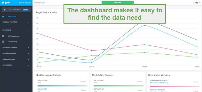 Sample mSpy Dashboard