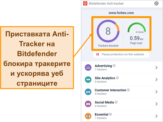 Екранна снимка на приставката за браузър за анти-тракер на Bitdefender