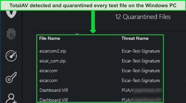 Screenshot of TotalAV's quarantine feature showing all hidden malware test files were detected and quarantined.