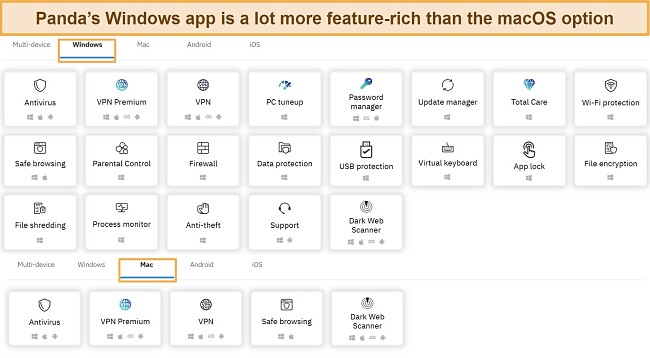 Screenshot showing the feature difference between Panda's Windows and macOS apps