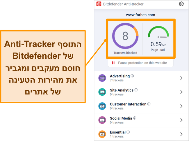 תמונת מסך של תוסף הדפדפן נגד מעקב אחר ביטדפנדר