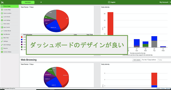 適切に設計されたダッシュボードのスクリーンショット