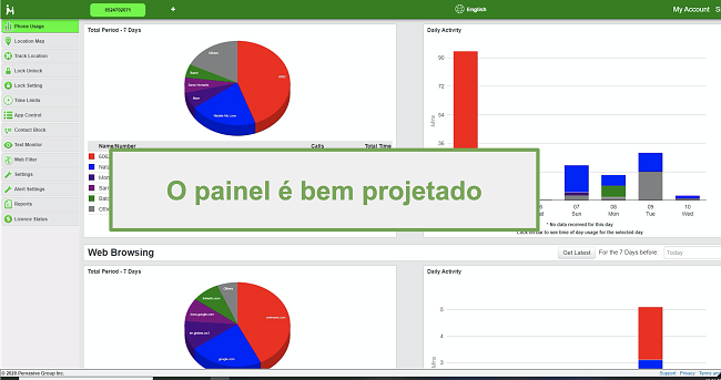 Captura de tela do painel bem projetado