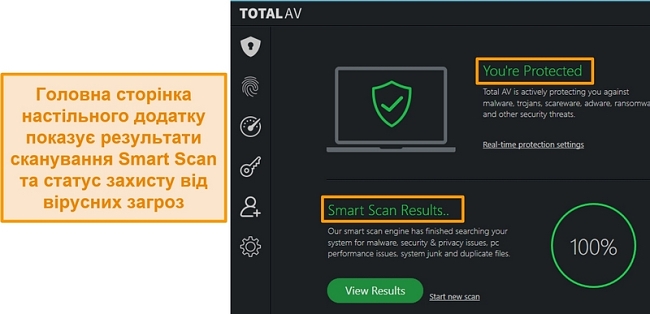 Знімок екрана, що показує домашню сторінку програми TotalAV у Windows