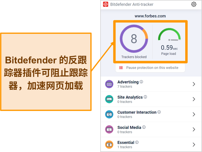 Bitdefender的反跟踪器浏览器插件的屏幕截图