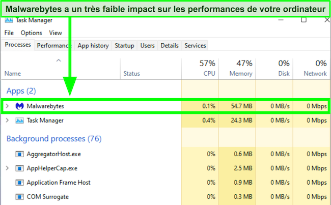 Capture d'écran montrant l'utilisation du processeur par Malwarebytes