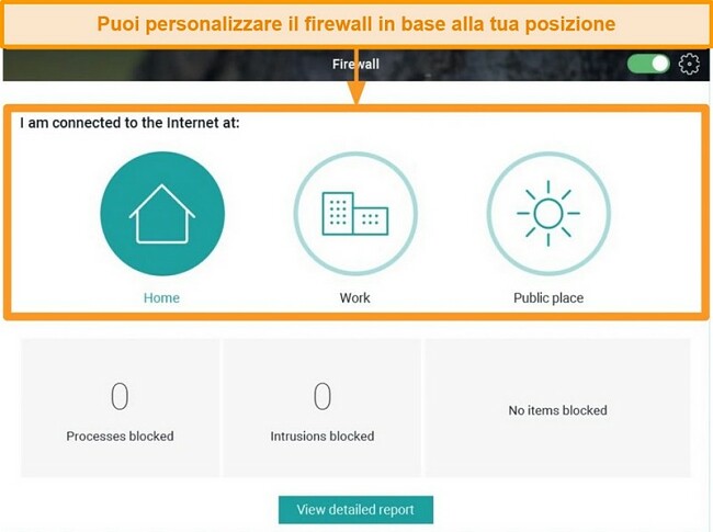 Screenshot of Panda's Firewall feature with different security levels highlighted