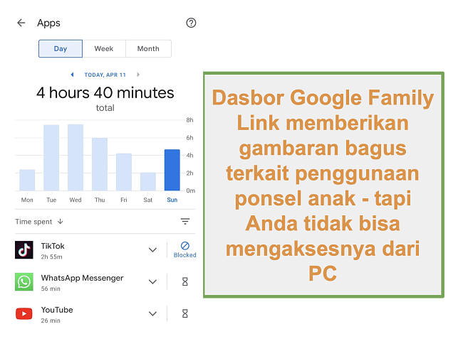 Tangkapan layar ikhtisar Google Family Link tentang penggunaan telepon anak