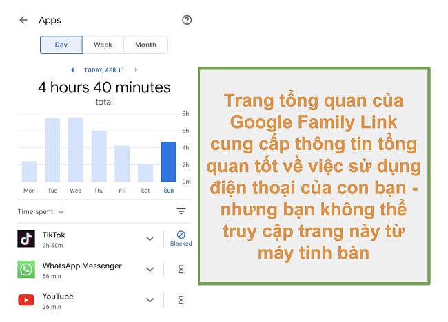 Ảnh chụp màn hình về tổng quan của Google Family Link về việc sử dụng điện thoại của trẻ