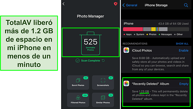 Captura de pantalla del Photo Manager de TotalAV y el almacenamiento del iPhone que muestra más de 1,2 GB de espacio libre.