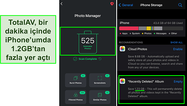TotalAV'ın Fotoğraf Yöneticisi ve iPhone depolama alanının 1,2 GB'den fazla boş alanı gösteren ekran görüntüsü.