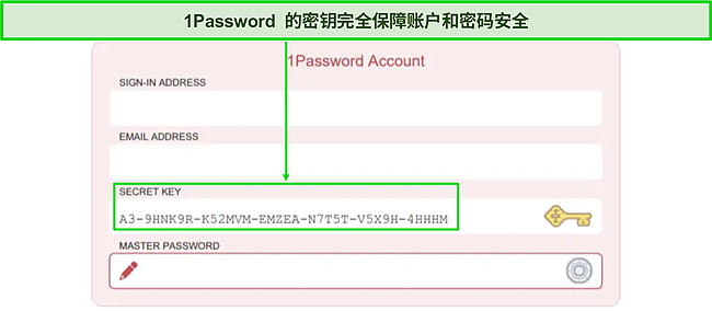 1Password 的 Secret Key 账户登录页面截图。