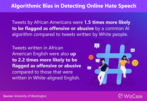 Stats About Algorithmic Bias in Detecting Online Hate Speech