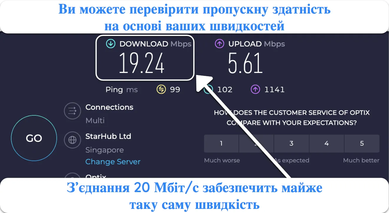 Скріншот результату тесту швидкості Ookla.