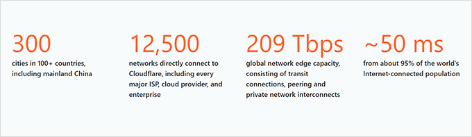 Cloudflare Edge netwrok