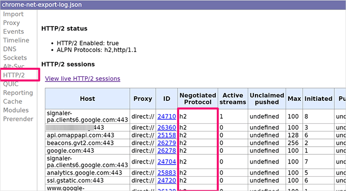 Websites using HTTP/2 protocol