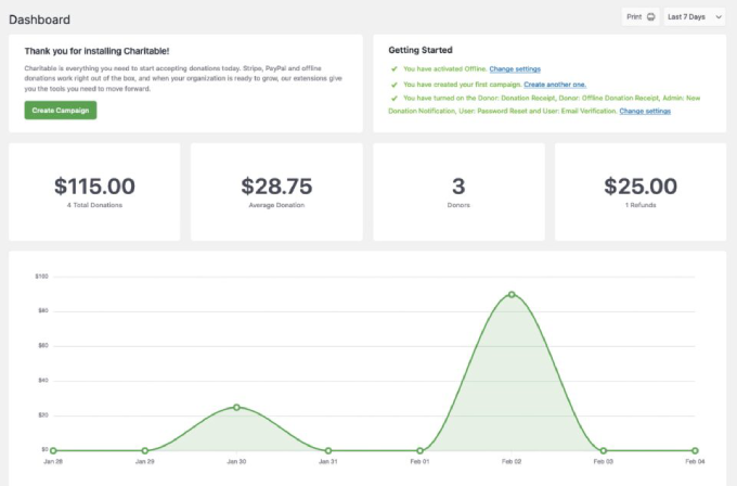 Charitable admin dashboard