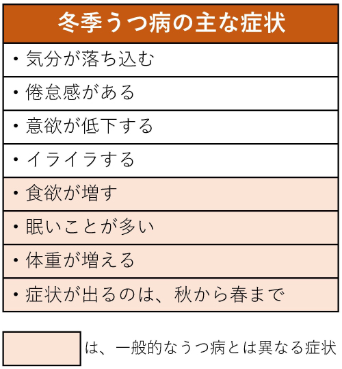 冬季うつ病になり１４年　漫画で経験を発信する女性…気持ちが落ち込み「ダメ人間」だと自分を否定する感情も