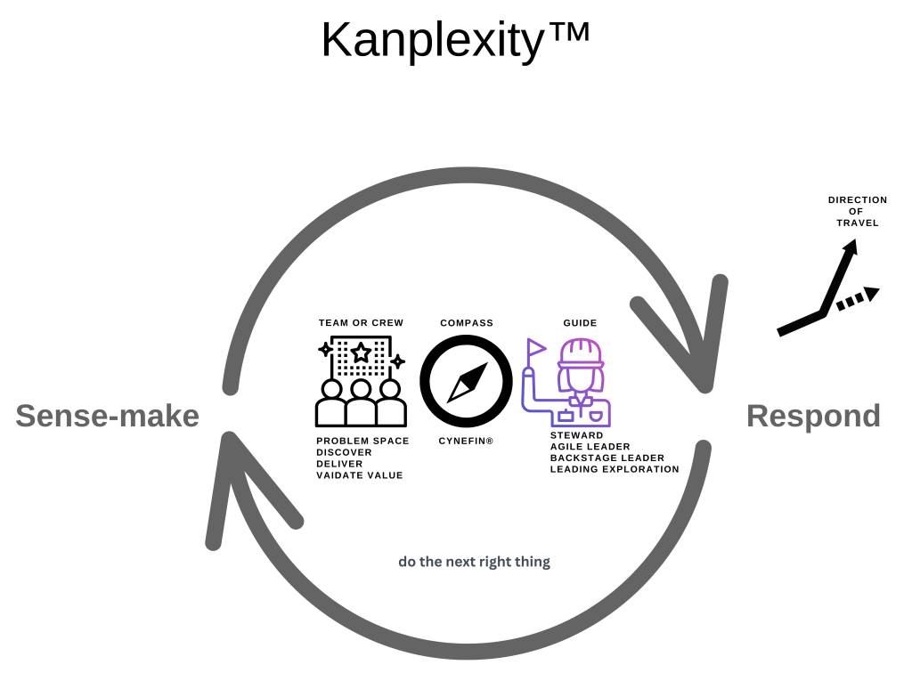 Kanplexity - a jumping-off point for Cynefin using Kanban a complexity expanson pack for Kanban, Kanban complex